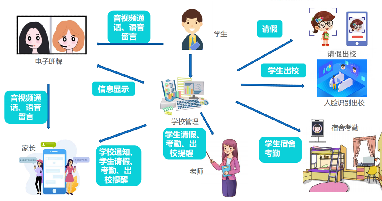 沃校通(智慧校園服務(wù)平臺(tái))