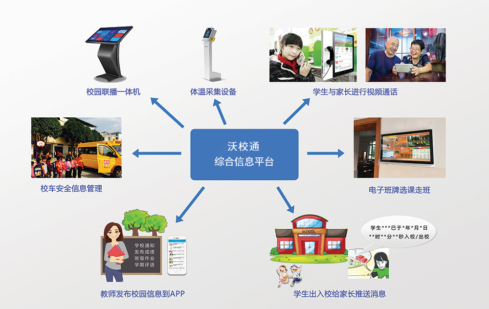 沃校通系統(tǒng)